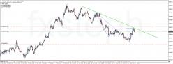 NZD/USD - 4H