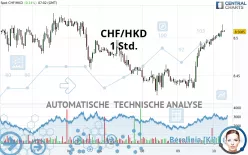 CHF/HKD - 1 Std.