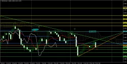 GBP/USD - Täglich