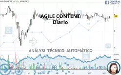 AGILE CONTENT - Täglich