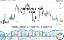 AIR FRANCE -KLM - 1 uur