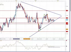 CAC40 INDEX - 15 min.