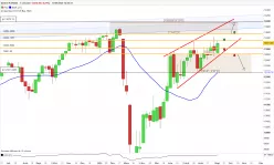 DAX40 FULL0325 - Wekelijks