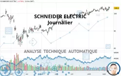 SCHNEIDER ELECTRIC - Journalier