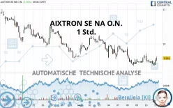 AIXTRON SE NA O.N. - 1 Std.