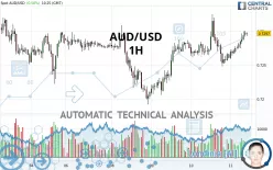 AUD/USD - 1H