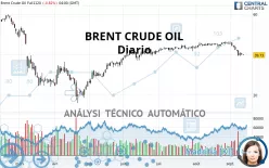 BRENT CRUDE OIL - Diario