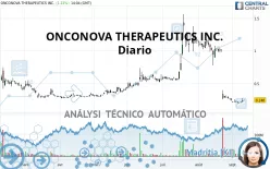 ONCONOVA THERAPEUTICS INC. - Täglich