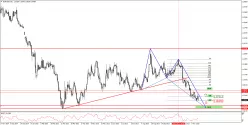 EUR/USD - Dagelijks