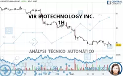 VIR BIOTECHNOLOGY INC. - 1 Std.