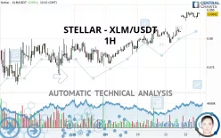 STELLAR - XLM/USDT - 1 uur