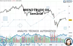 BRENT CRUDE OIL - Semanal