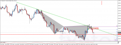 NZD/USD - 4 Std.