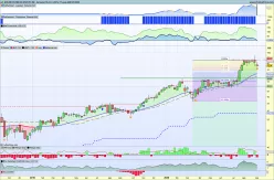 ADVANCED MICRO DEVICES INC. - Hebdomadaire