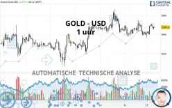 GOLD - USD - 1 uur