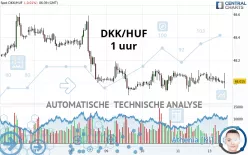 DKK/HUF - 1 uur