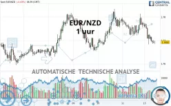 EUR/NZD - 1 uur