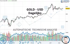 GOLD - USD - Dagelijks