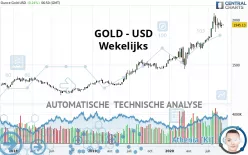 GOLD - USD - Wekelijks