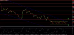 EUR/GBP - 1 uur