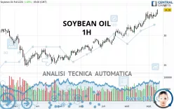 SOYBEAN OIL - 1H