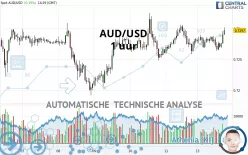 AUD/USD - 1 uur