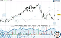 VISA INC. - 1 Std.