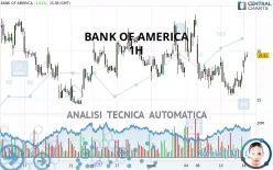 BANK OF AMERICA - 1H