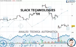 SLACK TECHNOLOGIES - 1 uur