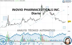 INOVIO PHARMACEUTICALS INC. - Diario