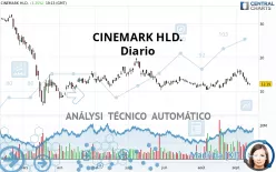 CINEMARK HLD. - Diario