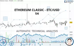 ETHEREUM CLASSIC - ETC/USD - 1H