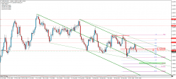 GBP/USD - Daily