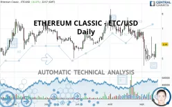 ETHEREUM CLASSIC - ETC/USD - Daily