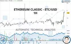 ETHEREUM CLASSIC - ETC/USD - 1H