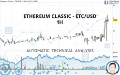 ETHEREUM CLASSIC - ETC/USD - 1H