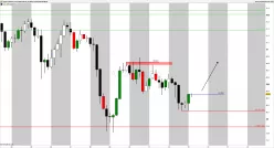 CAD/JPY - 4 Std.