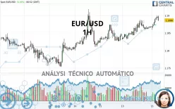 EUR/USD - 1 Std.