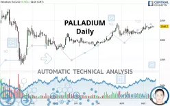 PALLADIUM - Daily