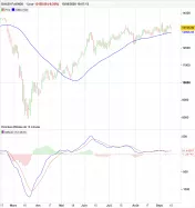 DAX40 FULL0325 - Täglich