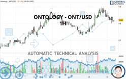 ONTOLOGY - ONT/USD - 1H