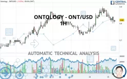 ONTOLOGY - ONT/USD - 1H