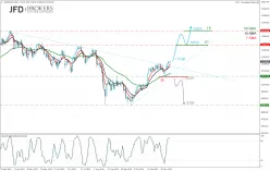 DAX40 PERF INDEX - Täglich