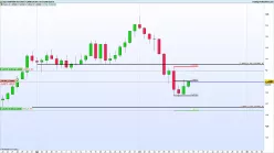 GBP/USD - Giornaliero