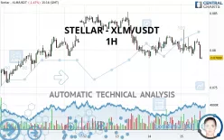 STELLAR - XLM/USDT - 1 uur