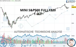 S&amp;P500 - MINI S&amp;P500 FULL1224 - 1 uur