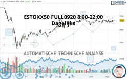 ESTOXX50 FULL0325 8:00-22:00 - Dagelijks