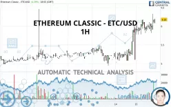 ETHEREUM CLASSIC - ETC/USD - 1H