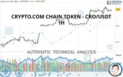 CRONOS - CRO/USDT - 1H