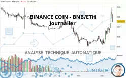 BINANCE COIN - BNB/ETH - Journalier